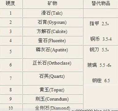 摩氏硬度計(jì)（寶石硬度計(jì)）2.jpg