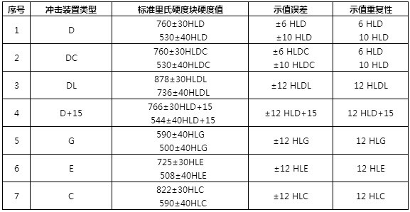示值誤差和示值重復(fù)性表_副本.jpg