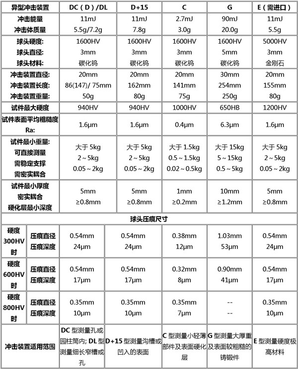 沖擊裝置技術(shù)參數(shù)一覽表_副本.jpg