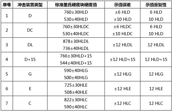 示值誤差和示值重復(fù)性表_副本.jpg