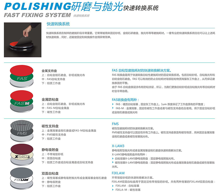 FAST FIXING SYSTEM 快速轉換系統【Lamplan Herseus Kulzer 賀利氏古莎】