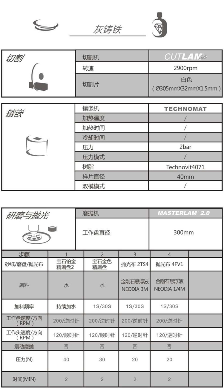 【技術交流】灰鑄鐵-金相解決方案【Lamplan Herseus Kulzer 賀利氏古莎】