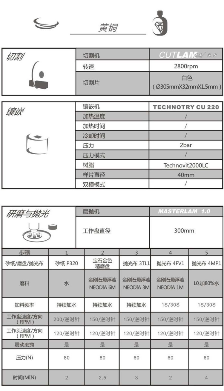 【技術(shù)交流】黃銅-金相解決方案【Lamplan Herseus Kulzer 賀利氏古莎】