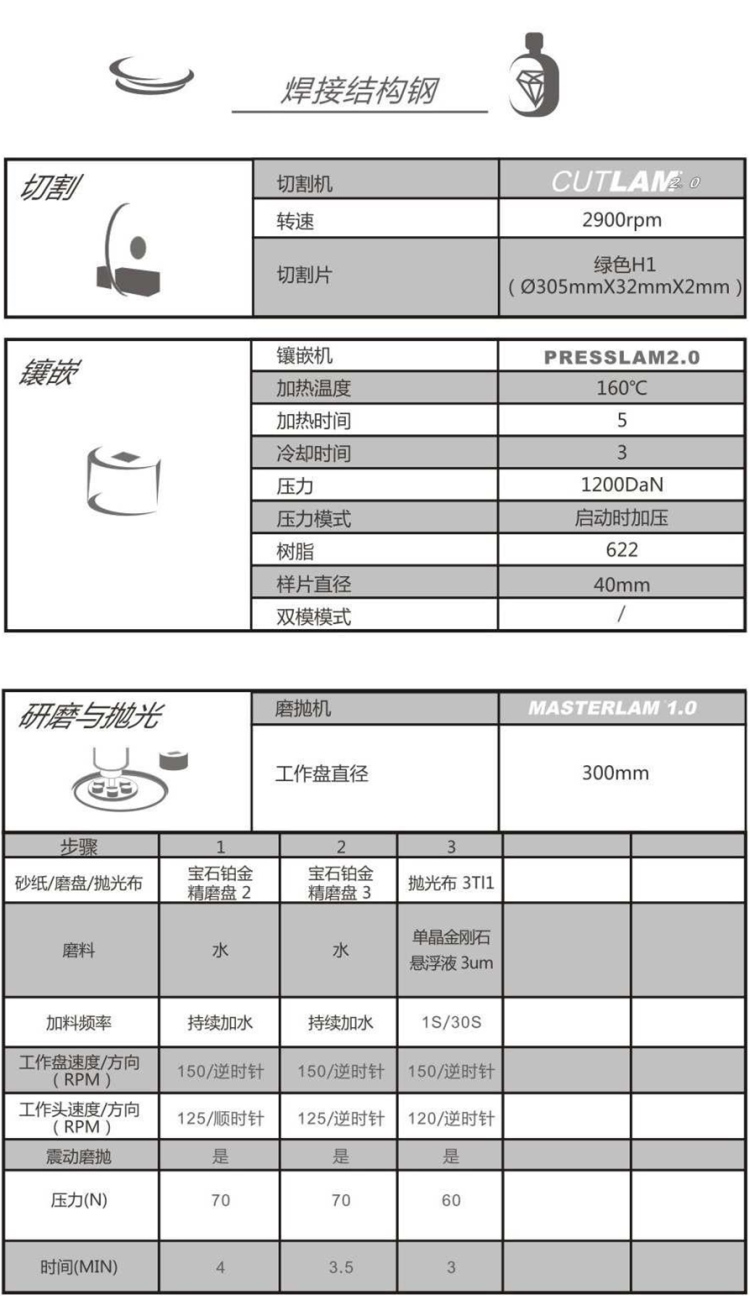 【技術(shù)交流】焊接結(jié)構(gòu)鋼-金相解決方案【Lamplan Herseus Kulzer 賀利氏古莎】