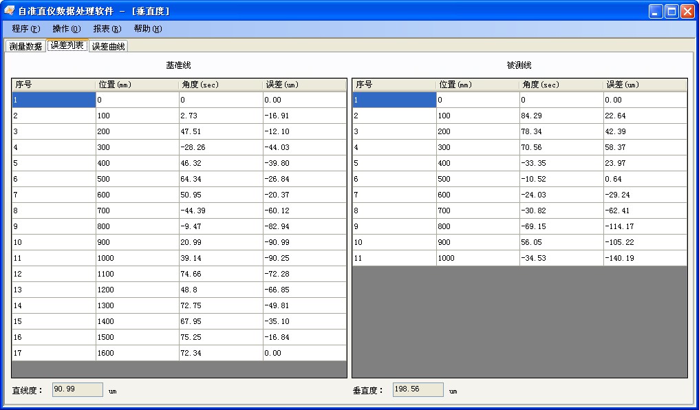 垂直度測(cè)量數(shù)據(jù)分析軟件包