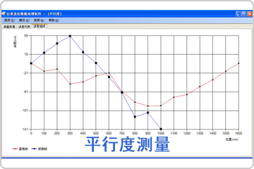 平行度測量數(shù)據(jù)分析軟件包