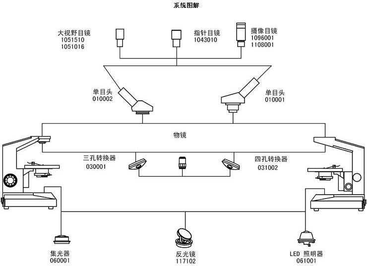 L500系統(tǒng)圖解.jpg