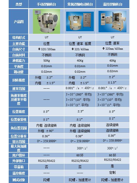 雙軸高精度轉臺 系列【慣導測試系統】-3.jpg