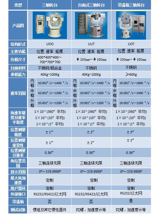 三軸高精度轉臺 系列【慣導測試系統】-3.jpg