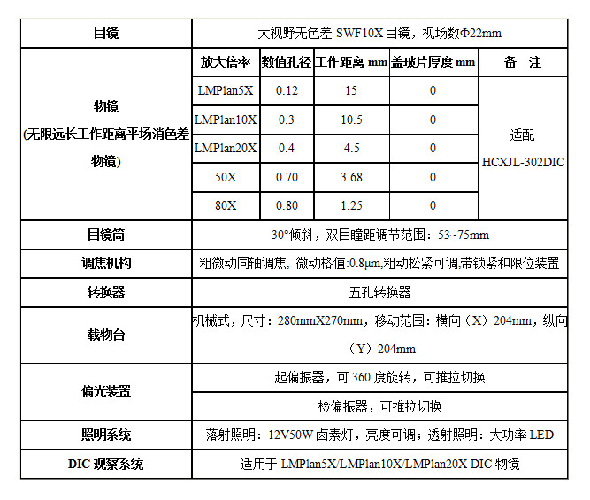 XJL-302DIC技術指標.jpg