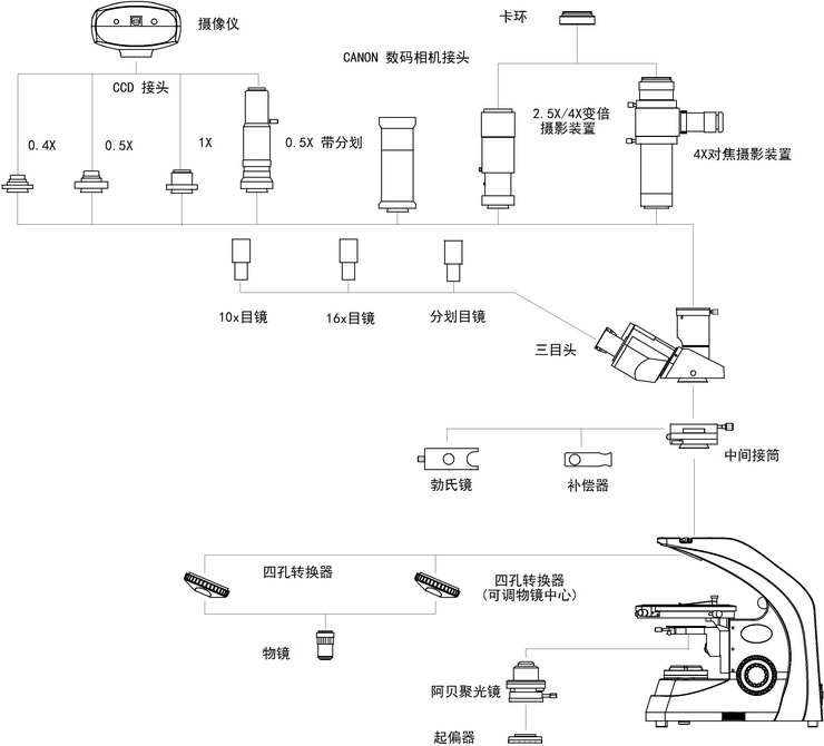 XPL-2600系統(tǒng)圖解.jpg