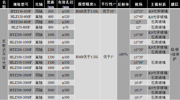 反射式平行光管 技術指標參數2022-11-25_111219.jpg